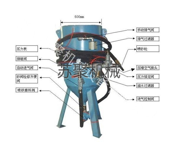 SJ600-1开放式喷砂机、喷砂罐